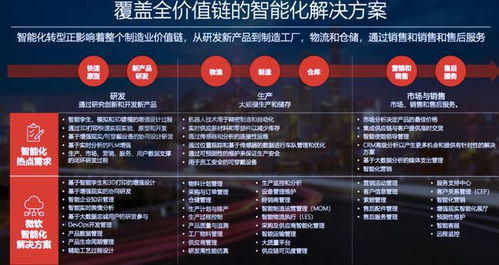 智能制造 是機遇還是挑戰？——多方專家共話產業前景